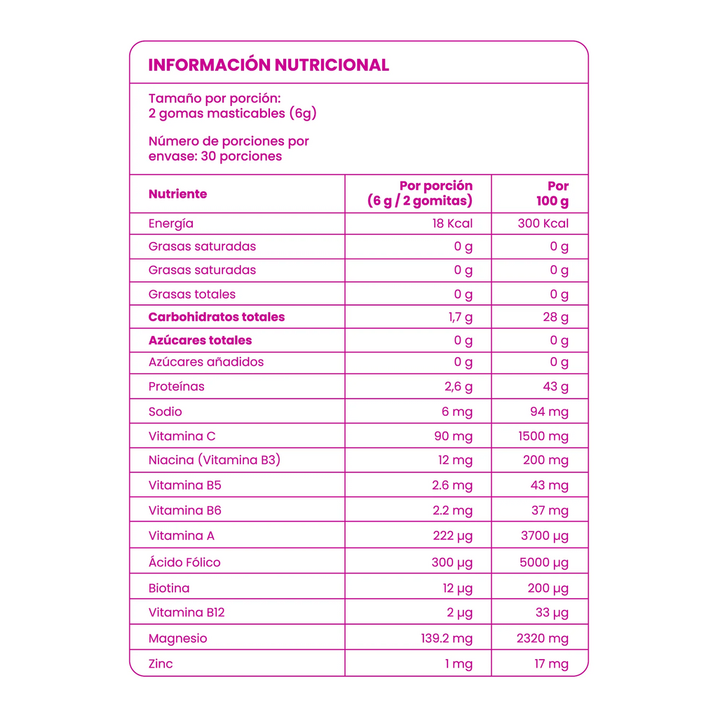 GOMITAS DE BIOTINA FORTIFICADAS ANYELUZ