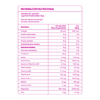 GOMITAS DE BIOTINA FORTIFICADAS ANYELUZ