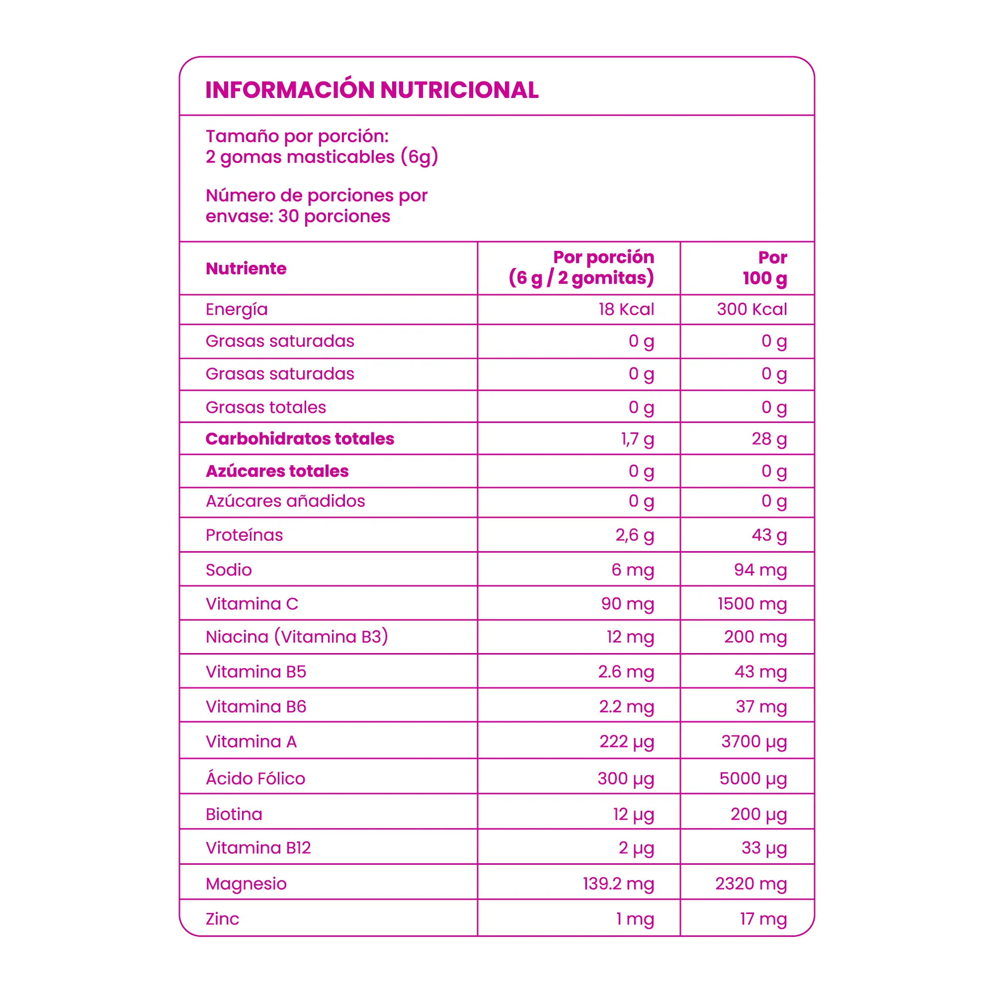 GOMITAS DE BIOTINA FORTIFICADAS ANYELUZ